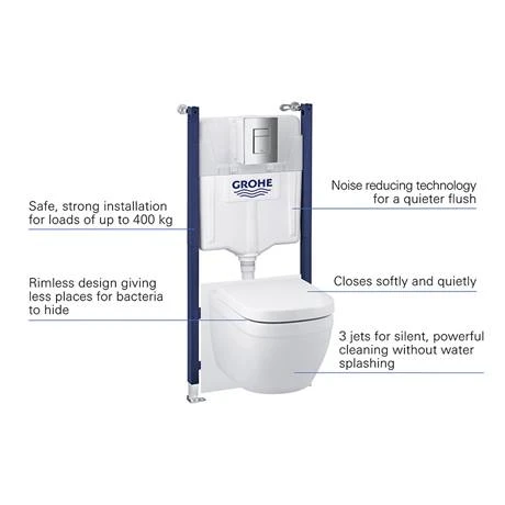 Grohe Solido Euro Ceramic Compact 5-in-1 Pack - 39891000 2 Grohe Solido Euro Ceramic Compact 5-in-1 Pack - 39891000 - Image 2